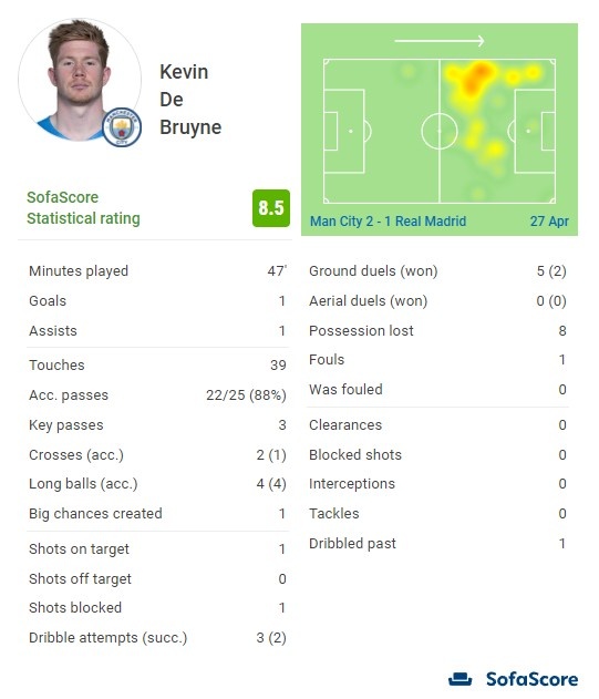 进攻效率几乎没有变化，火箭锋线新星甚至都不是可靠的3D球员？